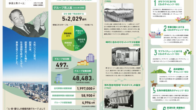 大和ハウス工業株式会社 ホームページ内連載記事 Sustinable Journey インフォグラフィック -エジマデザイン- 江島 快仁