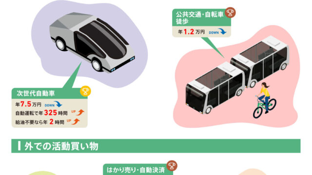 大和ハウス工業株式会社 ホームページ内連載記事 Sustinable Journey インフォグラフィック -エジマデザイン- 江島 快仁